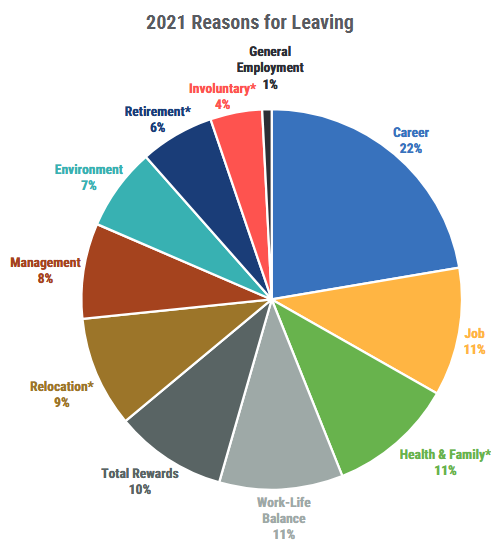 graph of employee experience